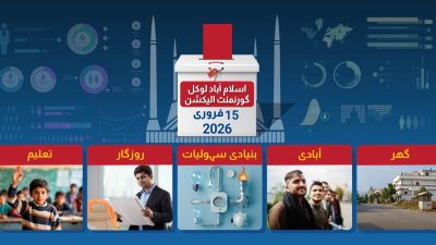 Governance Snapshot: What Does Data Reveal About Federal Capital