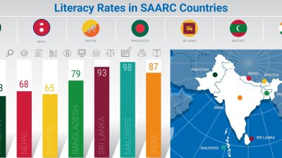 PSLM: Every Third Pakistani Still Illiterate