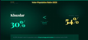 3. VPR Khuzdar Web