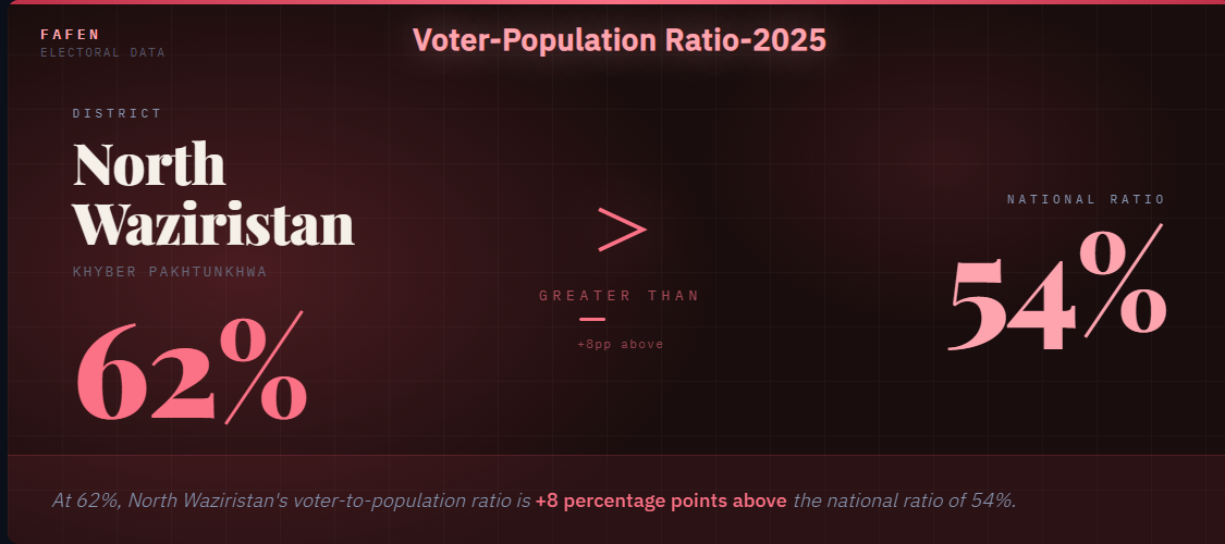 7. VPR NWaziristan Web