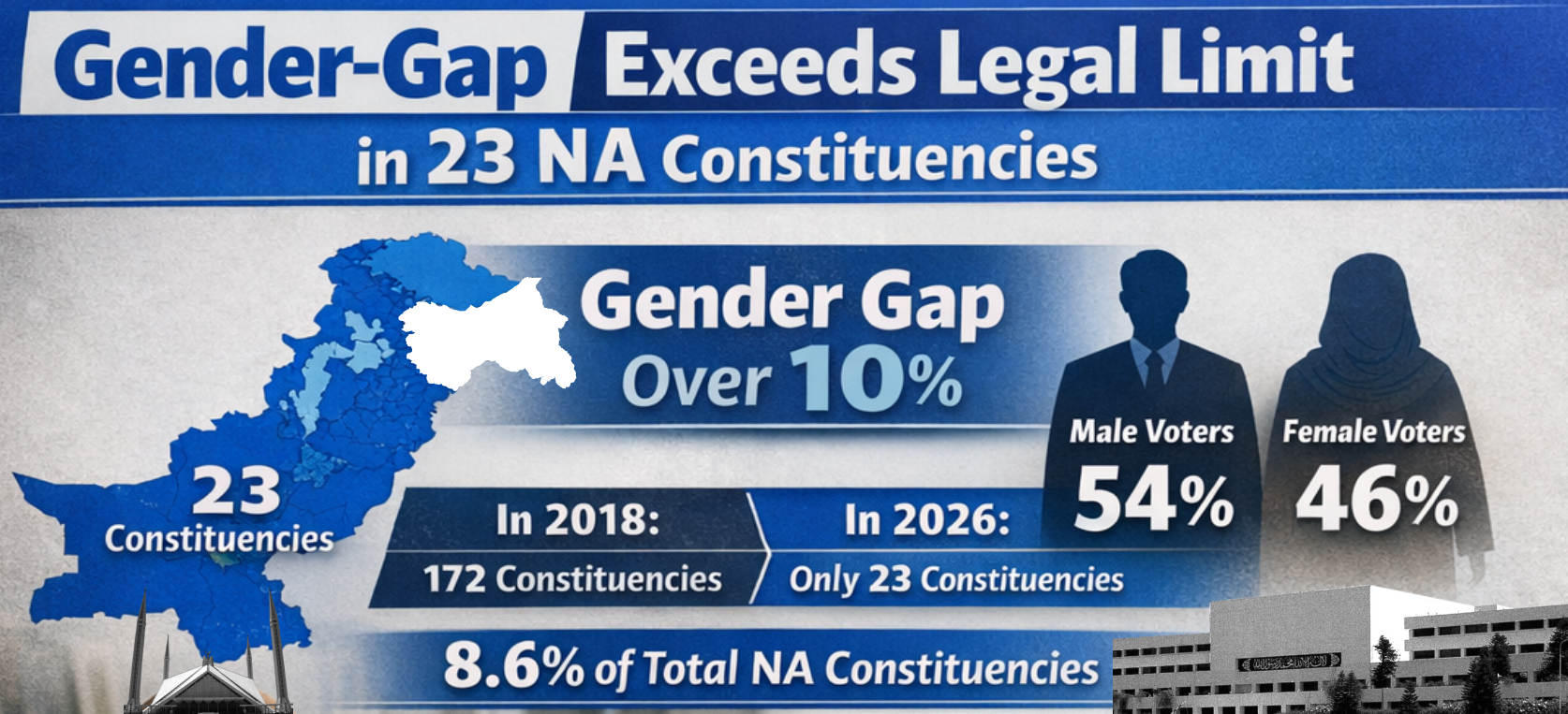 Gender GAP NA Web