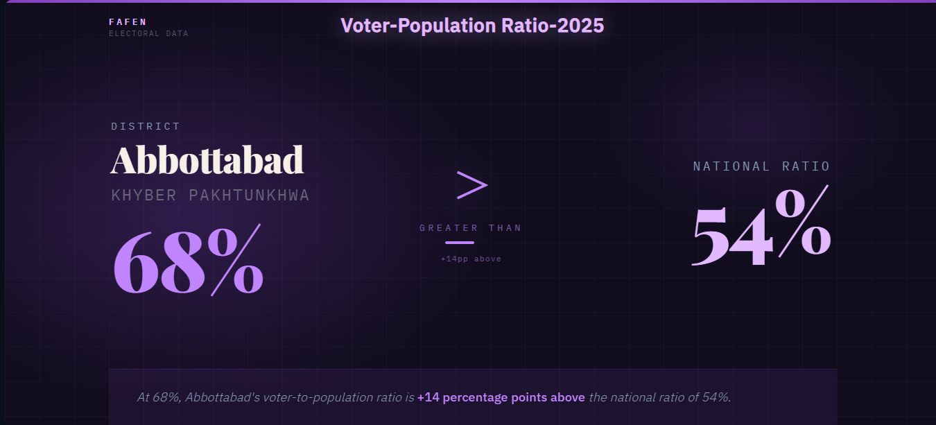 2. Abbottabad VPR AN