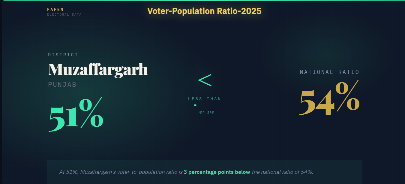2. Muzaffargarh VPR AN