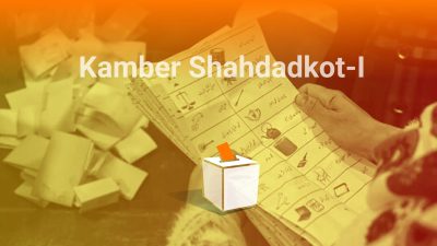 NA-196: MNA Enjoys Only 20% Voter Support