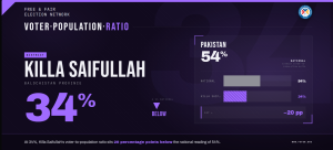 3. VPR Killa Saifullah