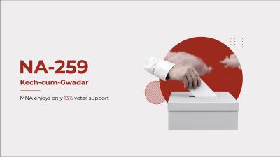 NA-259: MNA Enjoys Only 13% Voter Support
