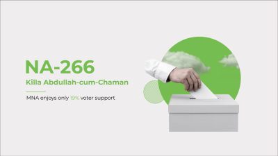 NA-266: MNA Enjoys Only 19% Voter Support