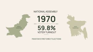 Voter Turnout 1970 01 scaled 1