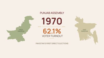 Punjab Assembly Turnout — First General Elections, 1970