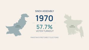 Voter Turnout 1970 03 scaled 1
