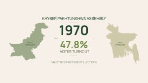 Voter Turnout 1970 04 scaled 1