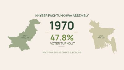 Khyber Pakhtunkhwa Assembly Turnout — First General Elections, 1970