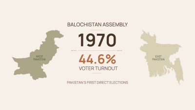 Balochistan Assembly Turnout — First General Elections, 1970