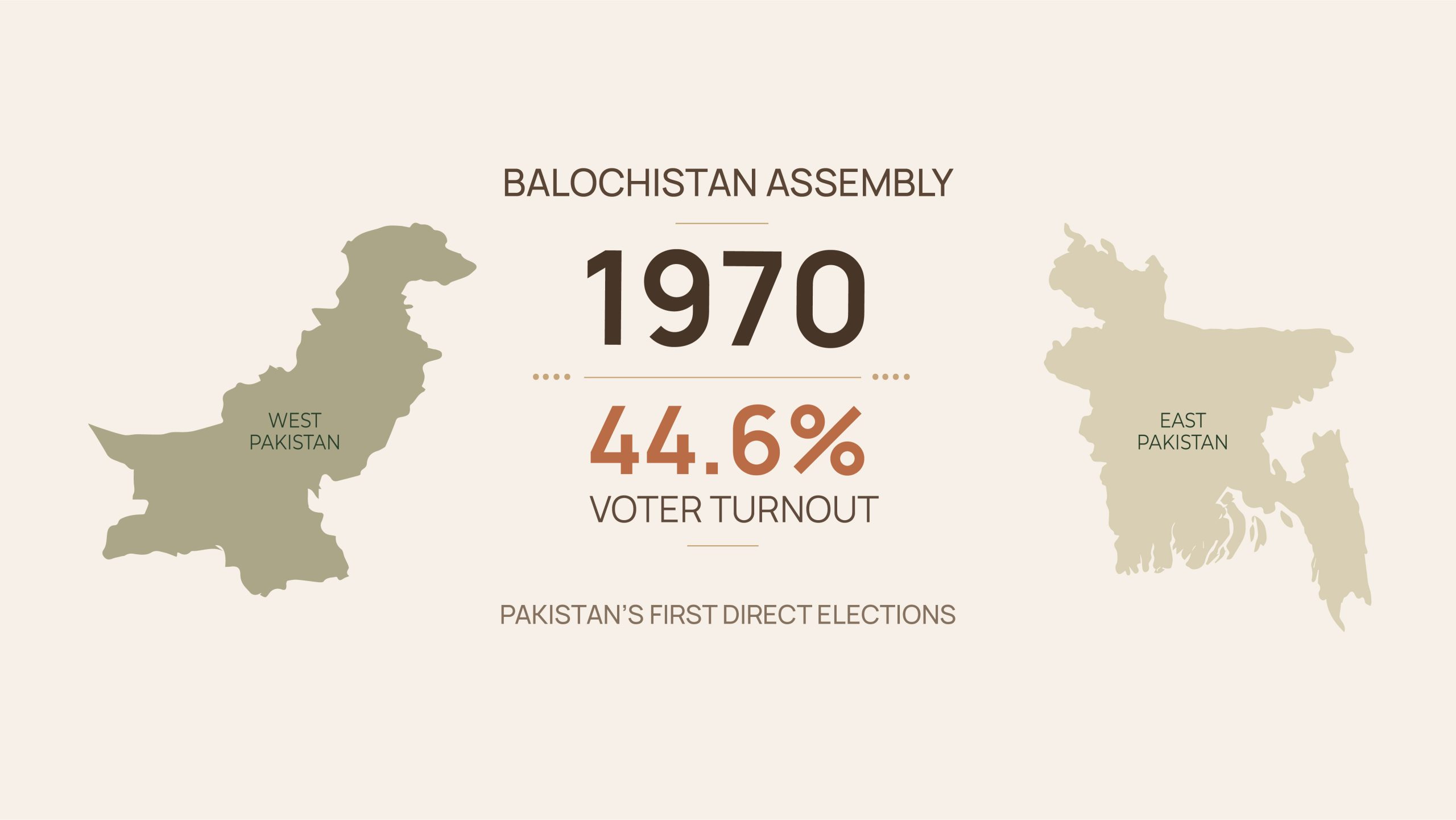 Voter Turnout 1970 06 scaled 1