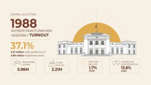Voter Turnout 1988 04 scaled 1