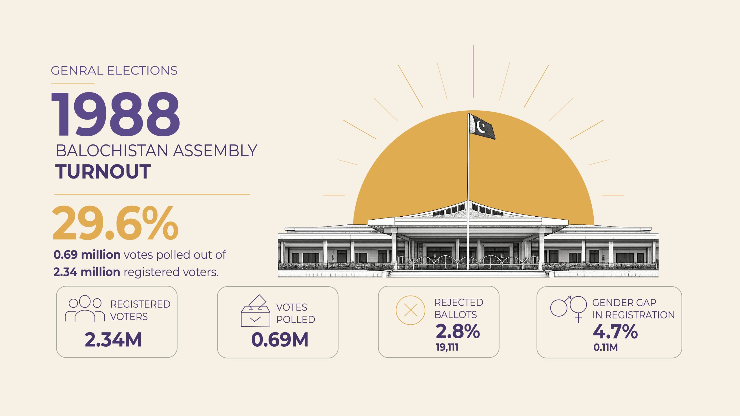 Voter Turnout 1988 05 scaled 1