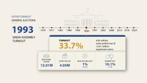 Voter Turnout 1993 03 scaled 1