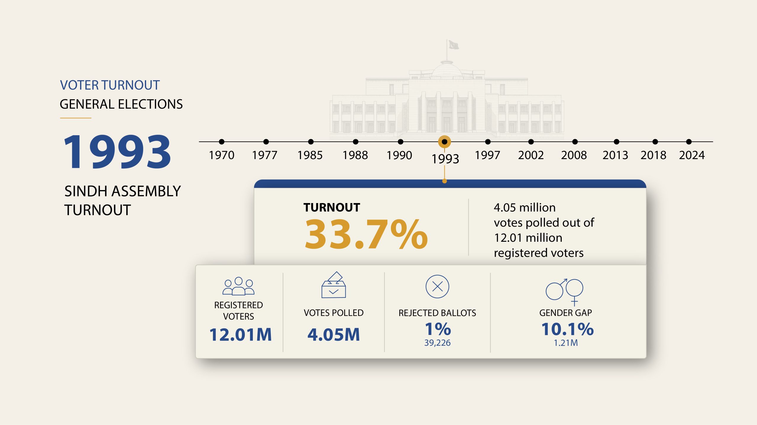 Voter Turnout 1993 03 scaled 1