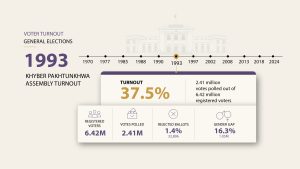 Voter Turnout 1993 04 scaled 1