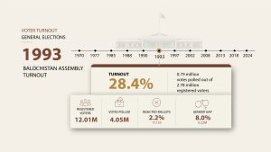 Voter Turnout 1993 05 scaled 1