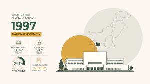 Voter Turnout 1997 01 scaled 1