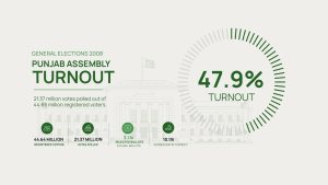 Voter trunout GE 2008 03 scaled 1