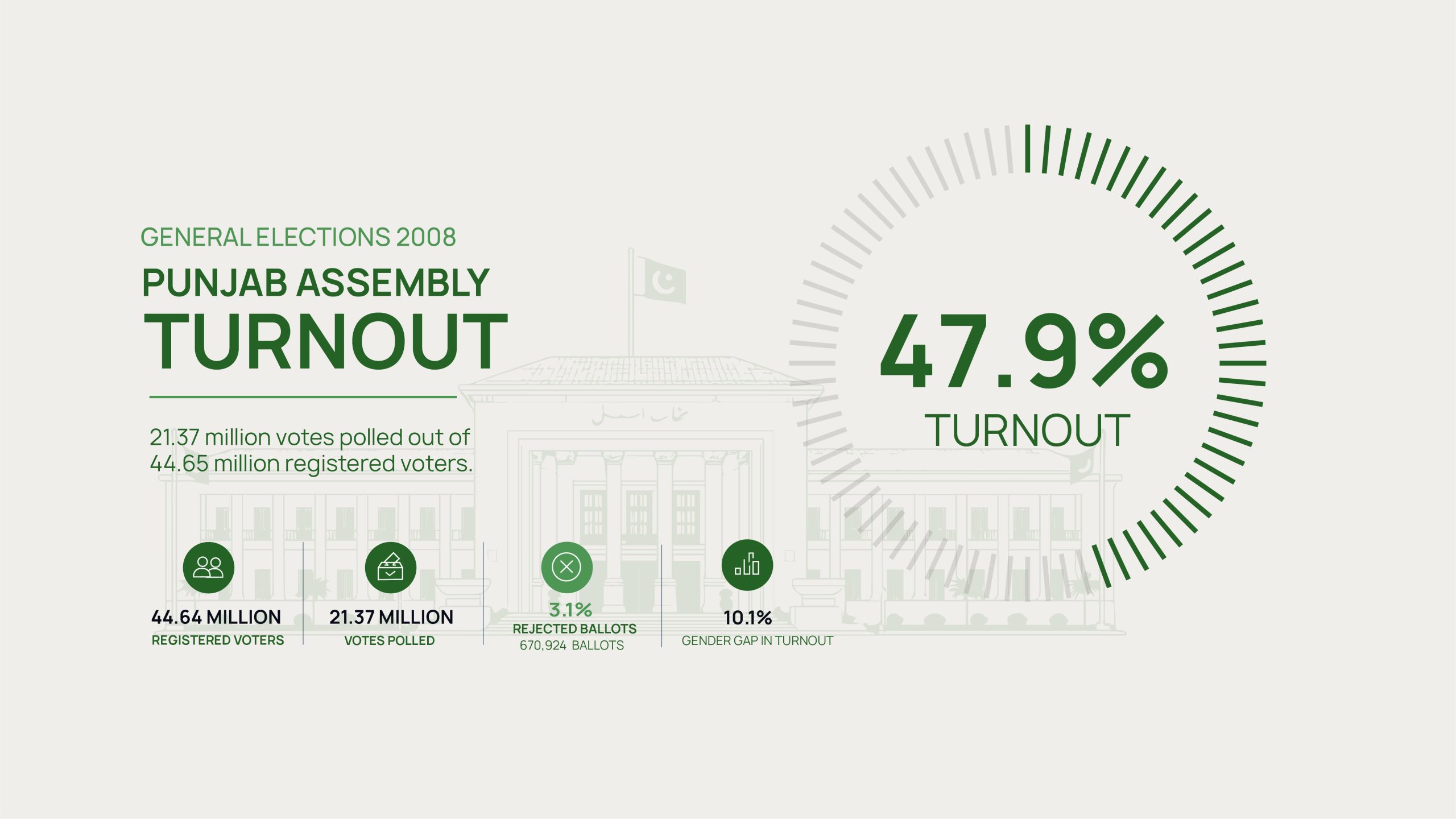 Voter trunout GE 2008 03 scaled 1