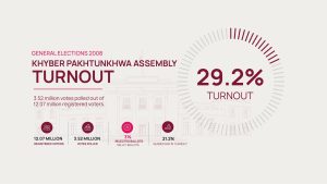 Voter trunout GE 2008 05 scaled 1