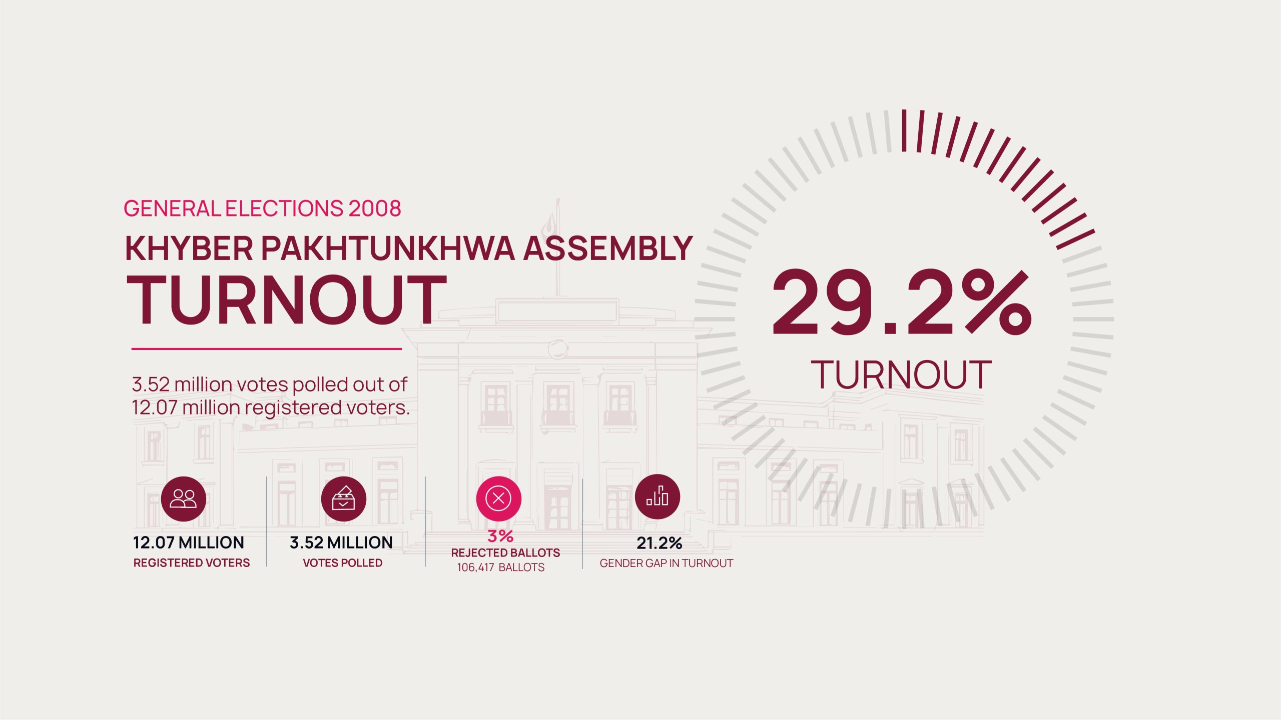 Voter trunout GE 2008 05 scaled 1