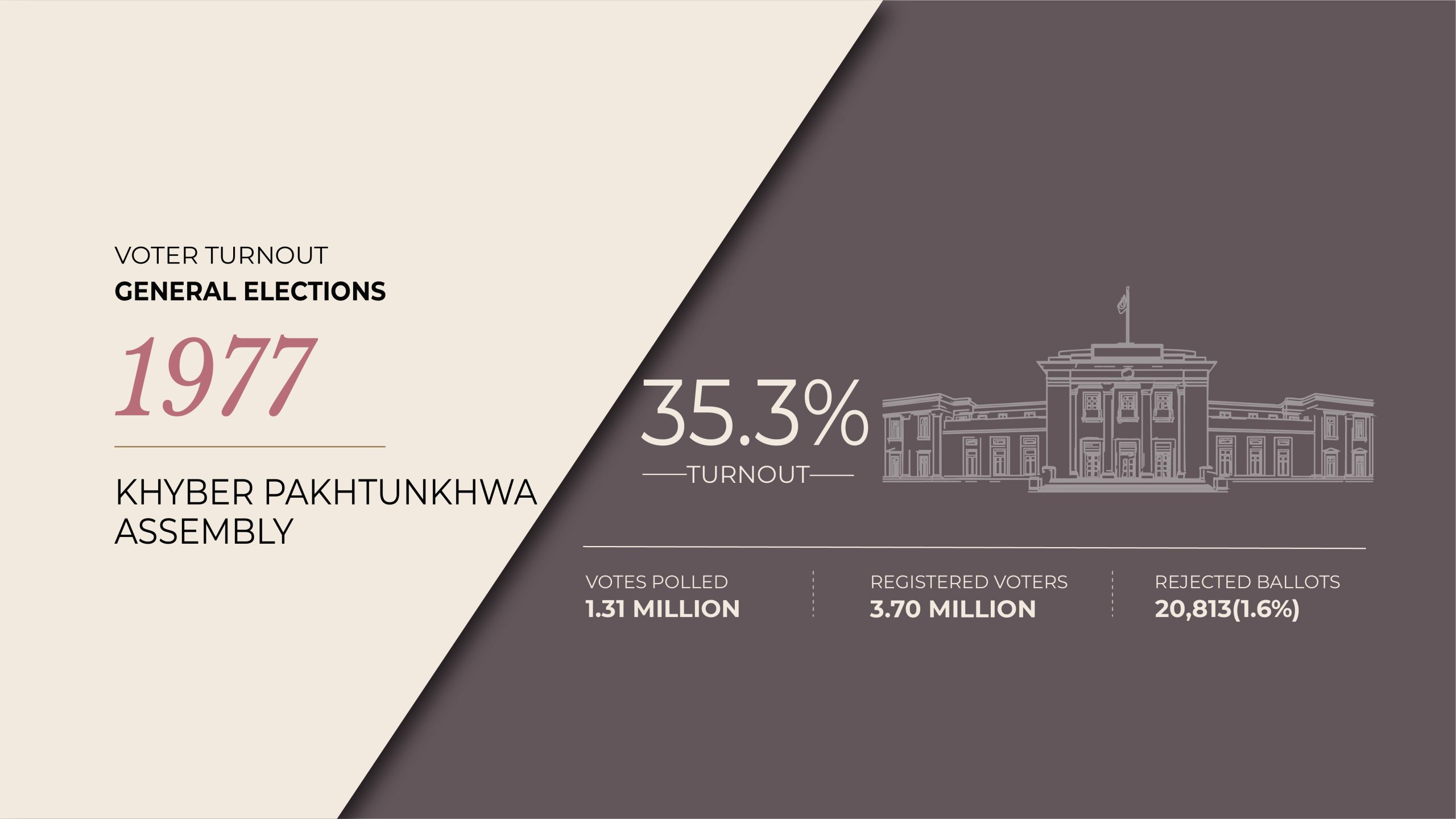 Voter turnout 1977 04 scaled 1