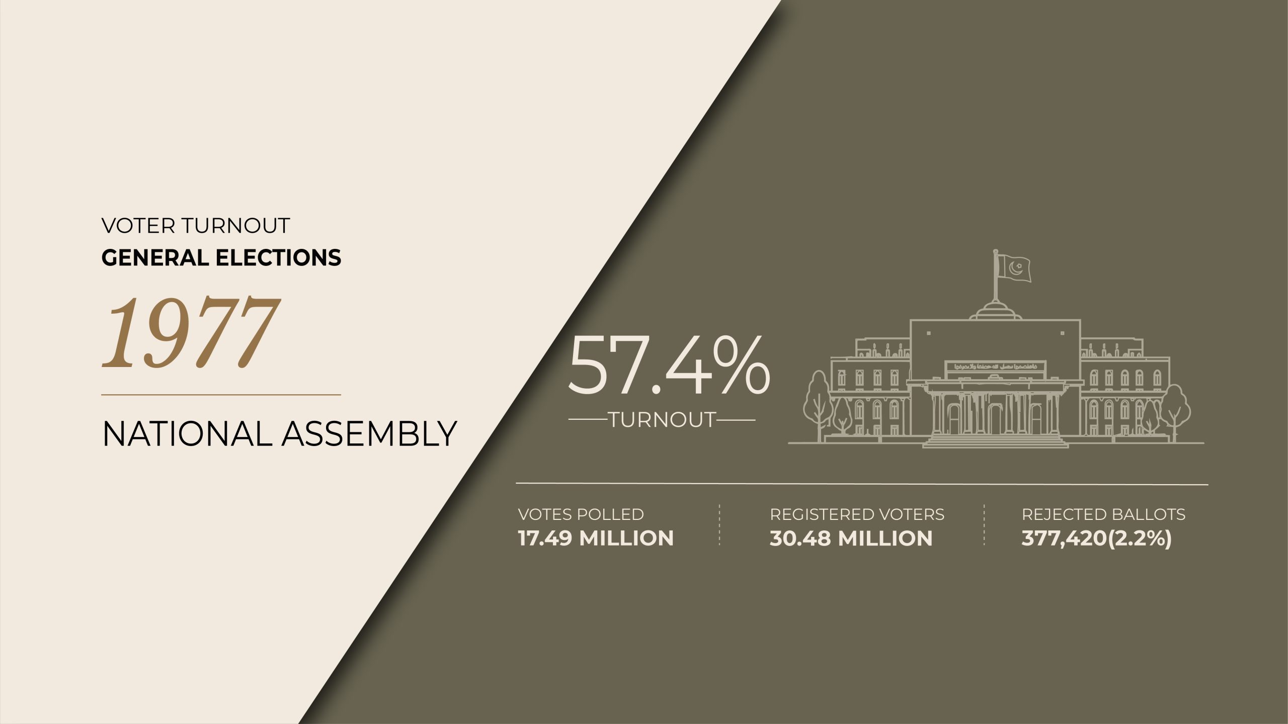 Voter turnout 1977 1000 scaled 1