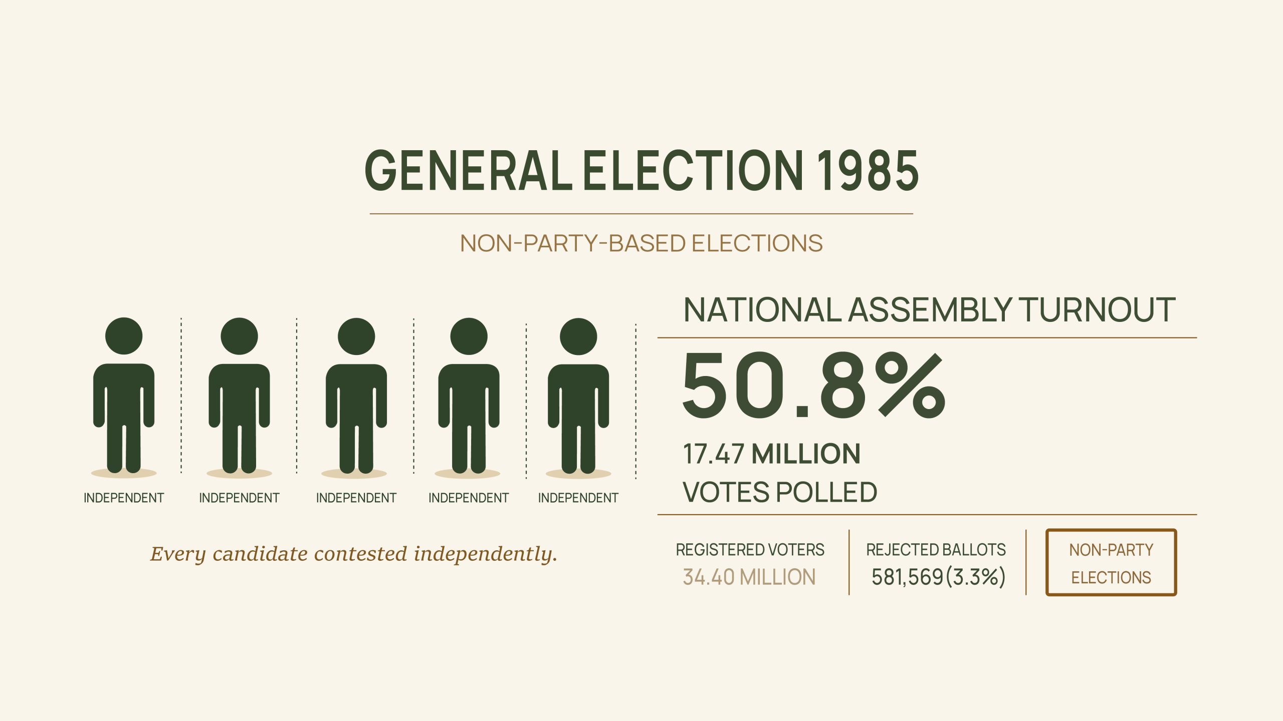 Voter turnout 1985 01 scaled 1