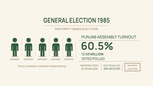 Voter turnout 1985 02 scaled 1