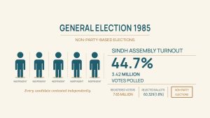 Voter turnout 1985 03 scaled 1