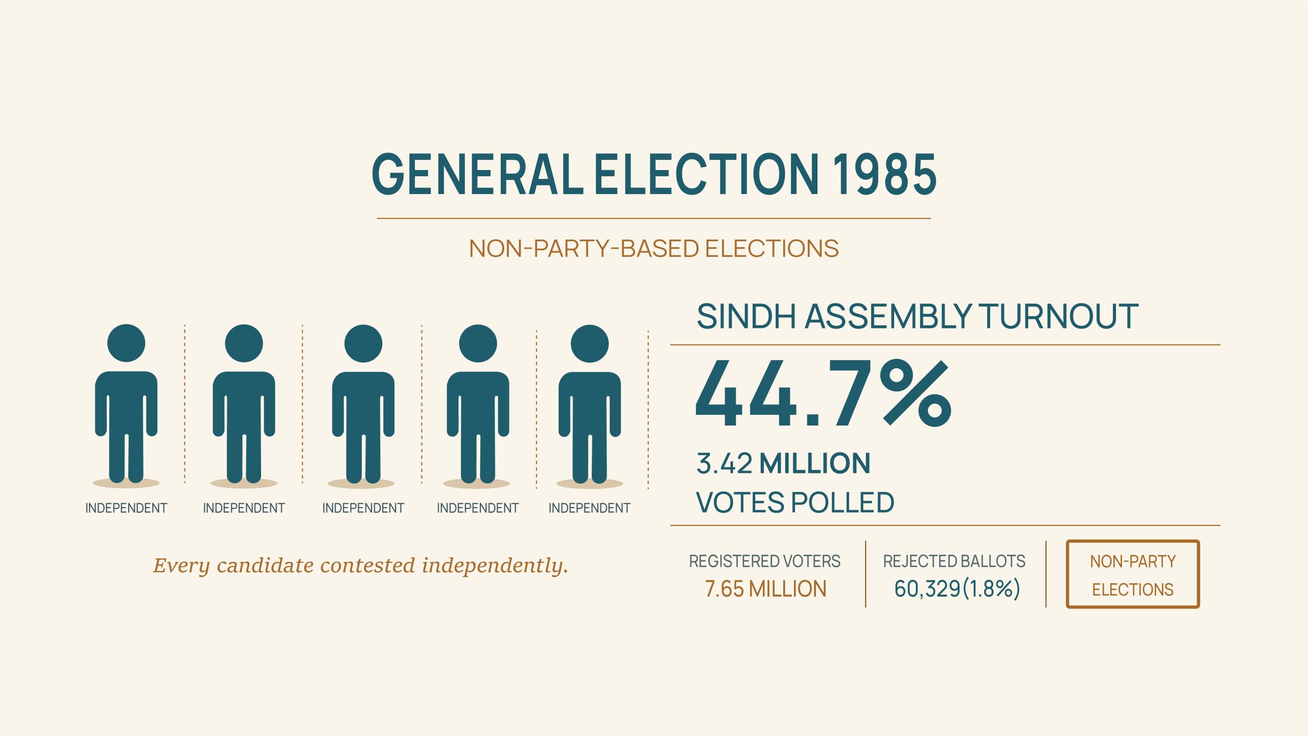 Voter turnout 1985 03 scaled 1