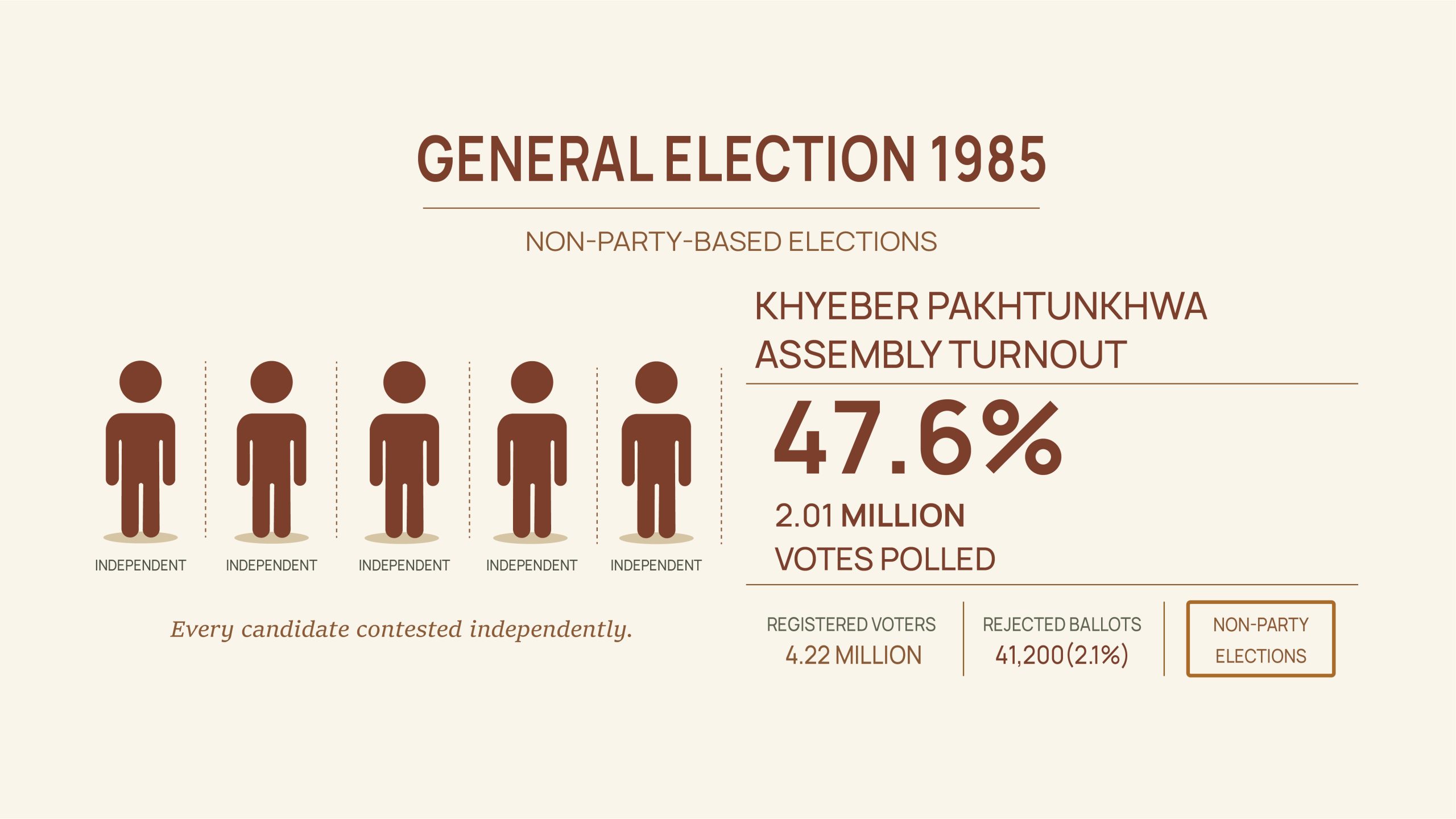 Voter turnout 1985 04 scaled 1