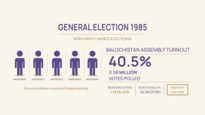 Voter turnout 1985 05 scaled 1