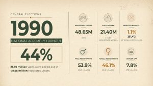 Voter turnout 1990 01 scaled 1