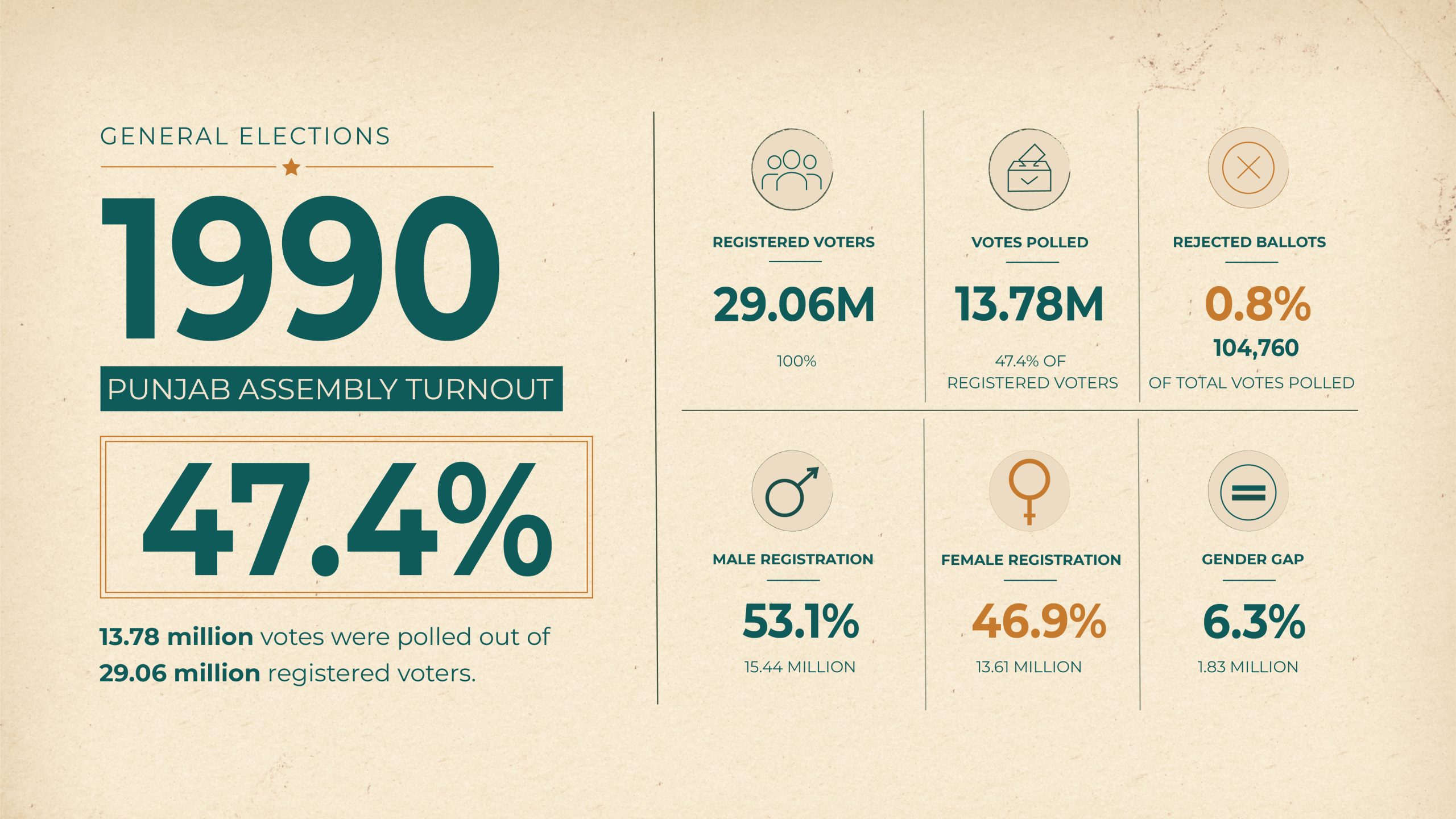 Voter turnout 1990 02 scaled 1