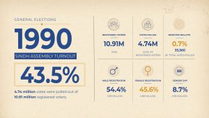Voter turnout 1990 03 scaled 1