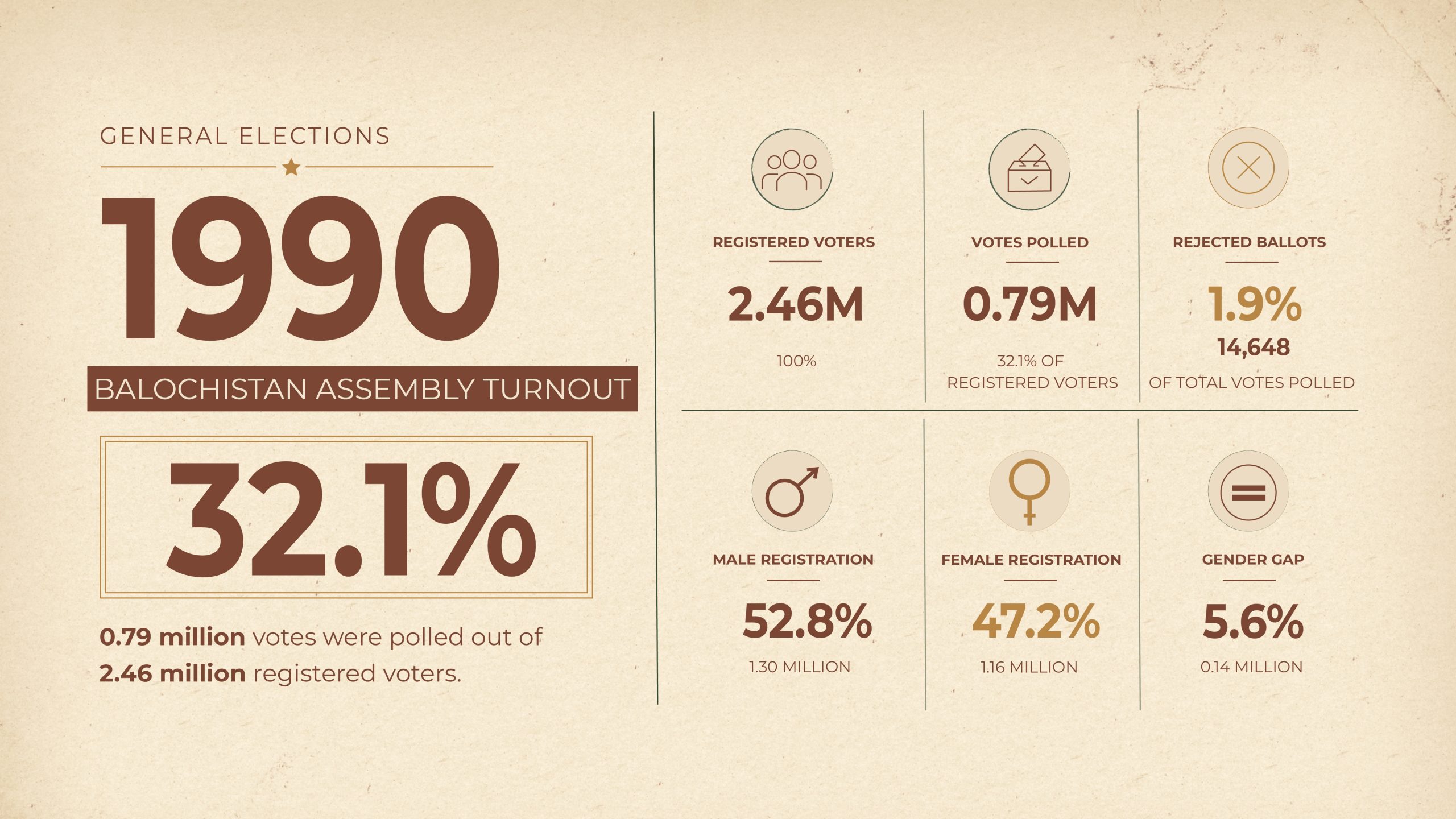 Voter turnout 1990 05 scaled 1