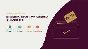 voter turnout GE 2013 02 scaled 1