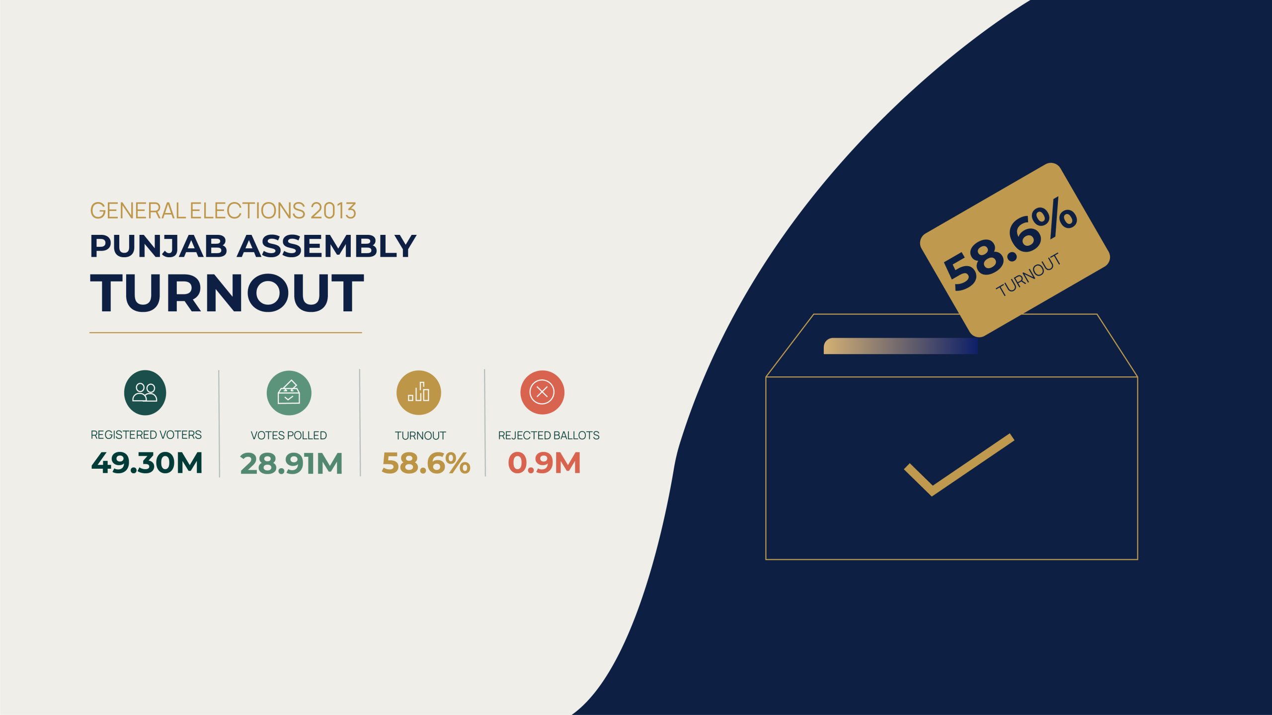 voter turnout GE 2013 03 scaled 1