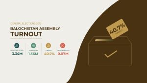 voter turnout GE 2013 05 scaled 1