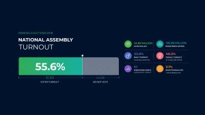 voter turnout GE 2018 01 scaled 1
