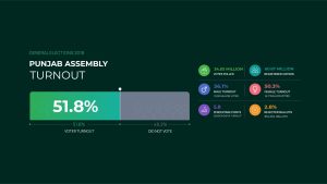 voter turnout GE 2018 02 scaled 1