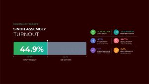 voter turnout GE 2018 03 scaled 1