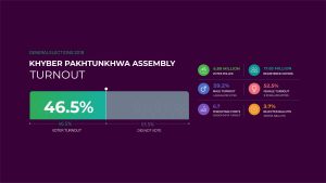 voter turnout GE 2018 04 scaled 1
