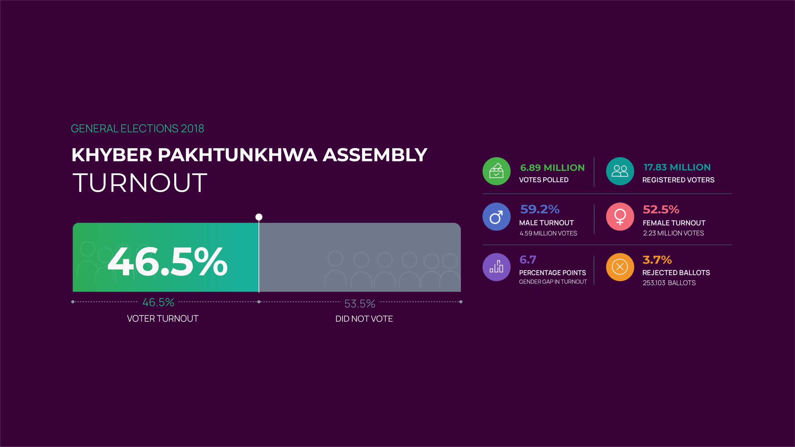voter turnout GE 2018 04 scaled 1