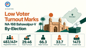 NA 168 By Election Turnout Infographic 1